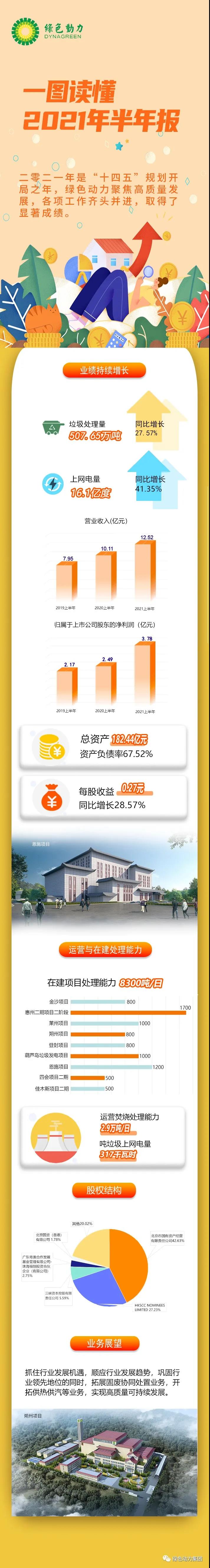 一图读懂非凡娱乐2021年半年报！