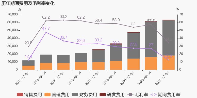 「图解年报」非凡娱乐：2021年归母净利润同比增添38.6%，，，，，约为7亿元