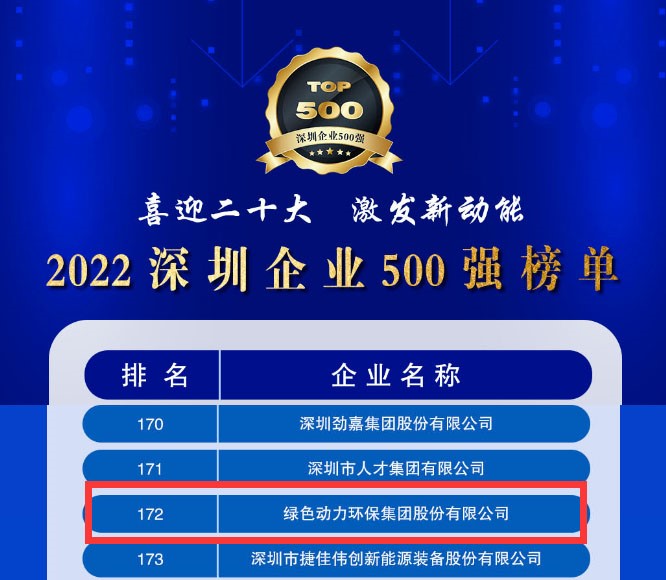 2022深圳企业500强宣布，，，，，非凡娱乐大幅跃升近百位